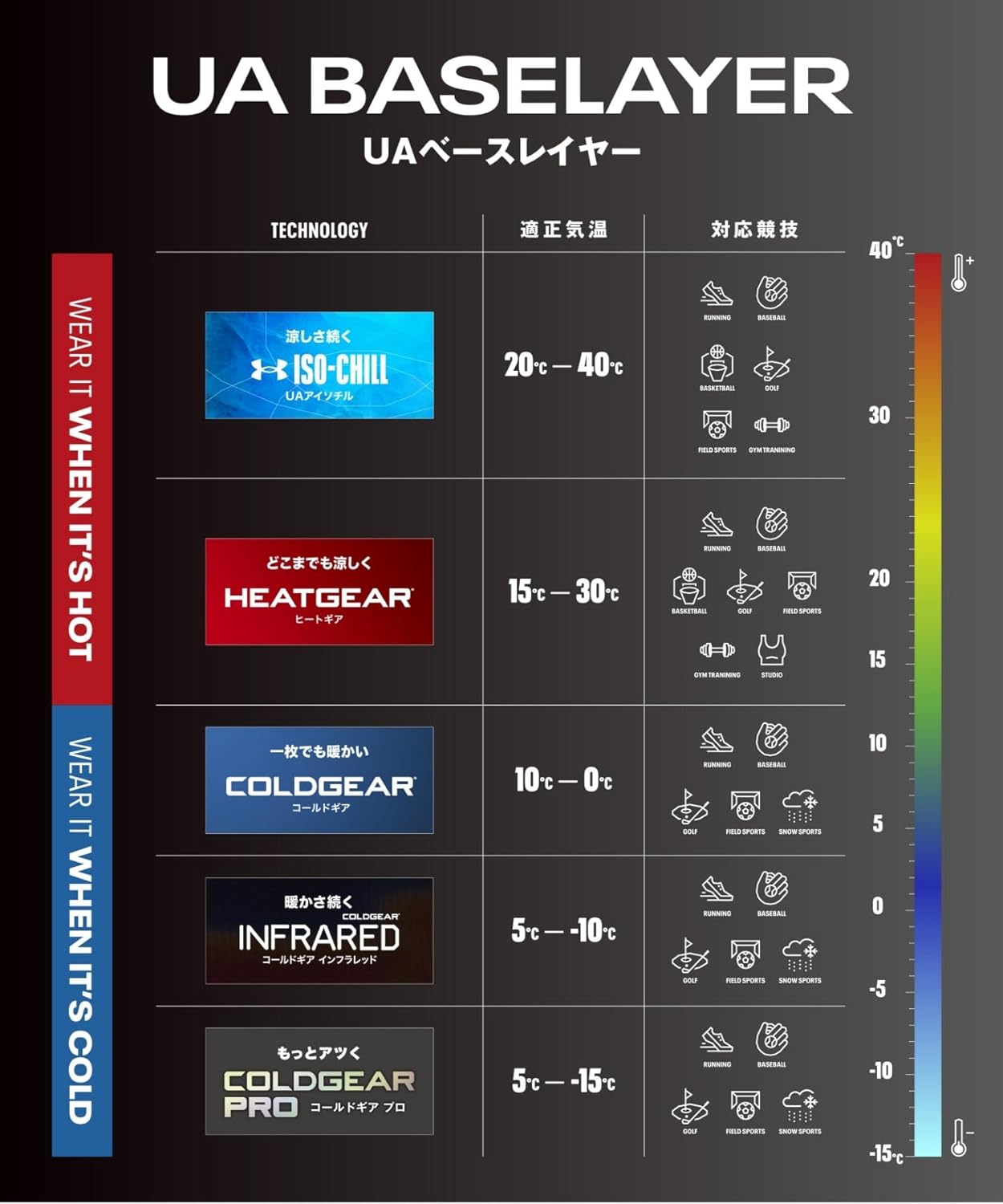 Under Armour Men's ColdGear Fitted Crew - Image 6